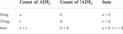 Adverse drug events in the prevention and treatment of COVID-19: A data mining study on the FDA adverse event reporting system